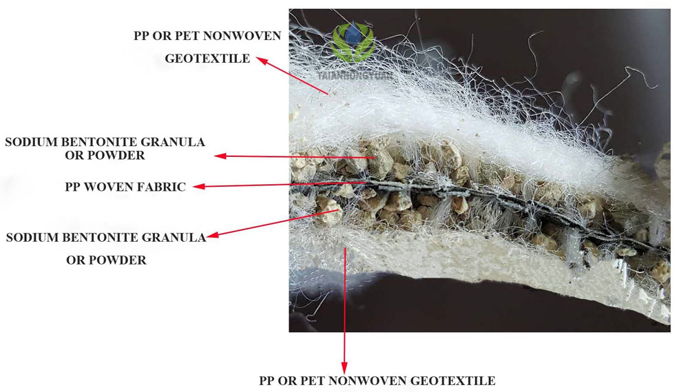 Geosynthetic clay liner - 5 layers